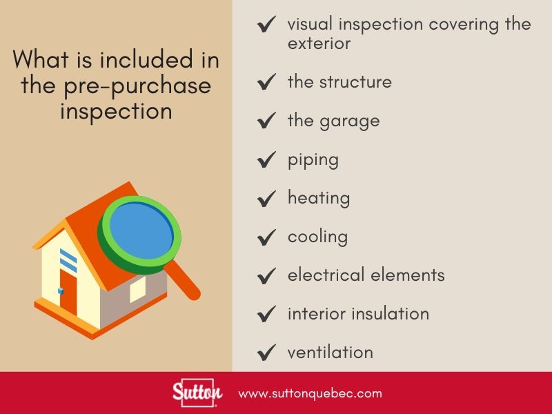 What is included in a pre-purchase inspection